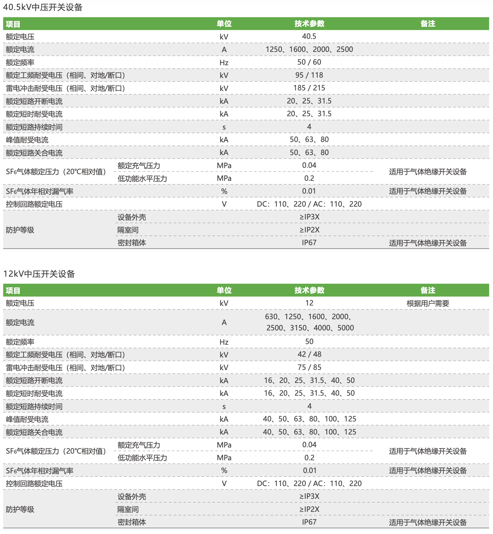 p-35kv-and-below-03