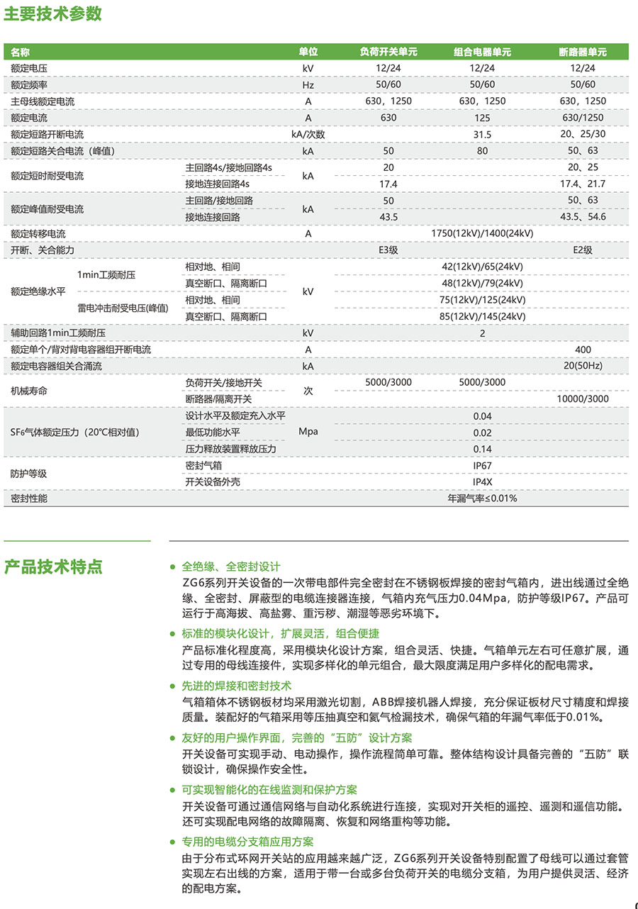 p zg6 12 02
